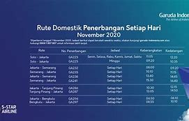 Jadwal Garuda Indonesia Jakarta Bali Hari Ini