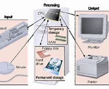 Sistem Kerja Processor Komputer Dan Laptop